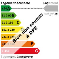 Diagnostic énergétique